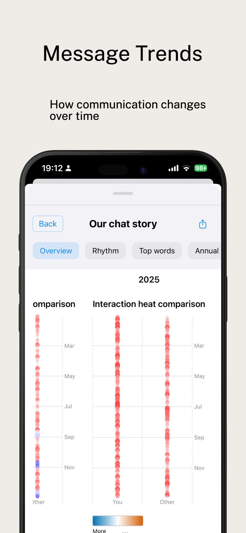 ReplySense edit reply